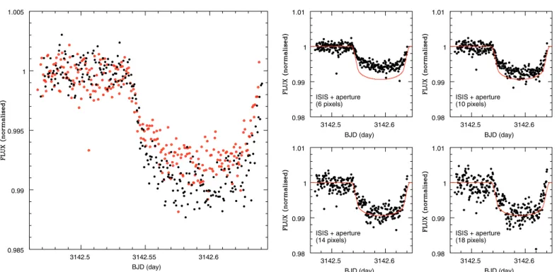 Fig. 2. The VLT / FORS2 light curve obtained in this analysis with DECPHOT (filled circles) compared to the one obtained in Paper I using an image subtraction procedure (open circles).