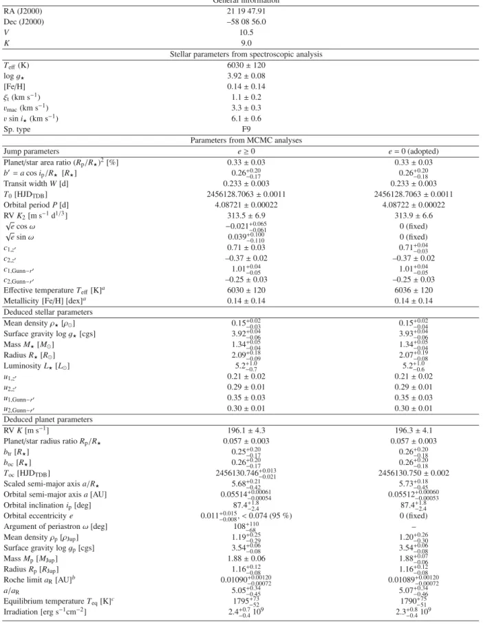 Table 7. System parameters for WASP-73. General information RA (J2000) 21 19 47.91 Dec (J2000) –58 08 56.0 V 10.5 K 9.0