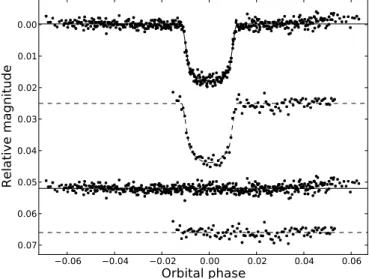 Fig. 1: The 11 observed transit light curves of GJ 1214 b, plotted in the same order as listed in the observing log in Table 1