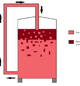 Figure 13 : Schéma du remontage 
