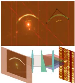 Fig. 12. Basic principle of curved slit spectroscopic observations with ARGOS plus LUCI