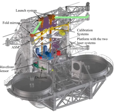 Fig. 3. Overview of the ARGOS components as installed at the LBT.