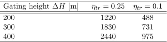 Table 2.1: Number of returned photons on the WFS detector per subaperture per frame (1ms).