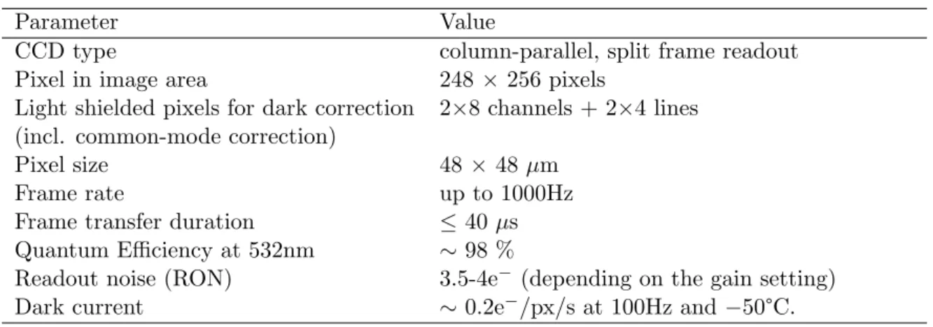 Table 3.1: Summary of the key pnCCD specifications.