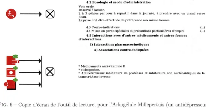 FIG.  6 - Copie d'écran de l'outil de lecture, pour l'Arkogélule .lVIillepertuis  (un antidépresseur)