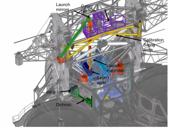 Fig. 4: overview of the ARGOS components as will be installed at the LBT. In the center piece between the two mirrors the  laser units will be installed