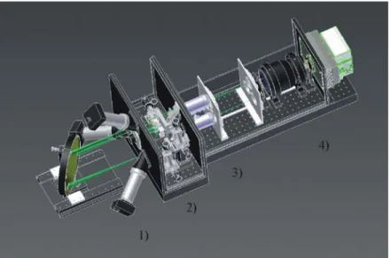 Fig. 7: view onto the mechanical arrangement of the WFS setup. A steel structure will mount it stiffly to the LBT  gallery