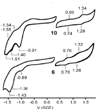 Figure S1. CV traces of 10 and 6 in degassed ACN at 298 K. Scan rate = 200 mV s -1 , with 0.1 M n-Bu 4 NPF 6  as the supporting electrolyte