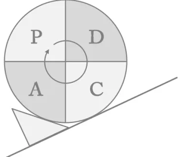 Figure 10 - Le triangle du service (originale) 