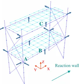 Fig. 1 : View of the Steel-Quake structure.  Fig. 2 : Sensor and excitation configuration