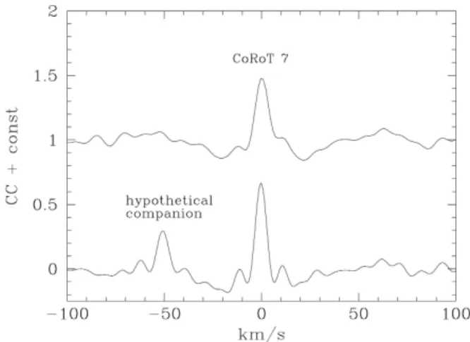 Figure 13 (top) shows the cross-correlation function of the CoRoT-7 spectrum with the theoretical spectrum of an M5V star