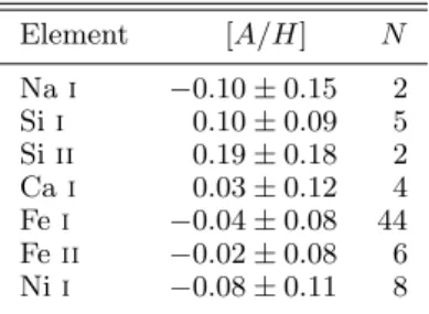 Table 3. Abundances relative to the Sun for five elements in CoRoT-11. The number of spectral lines used in the VWA abundance analysis are given in the last column.