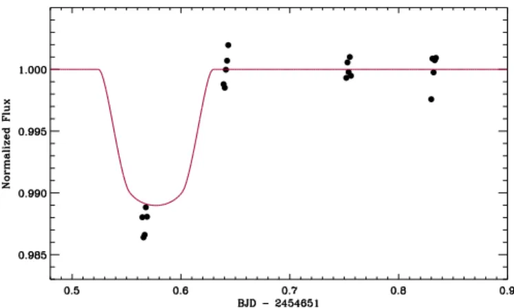 Fig. 3. Sky area around CoRoT-11. Left: r ′ -filter image as retrieved from the ExoDat database