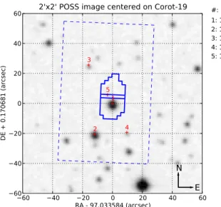 Fig. 1. DSS image of the field. The jagged outline at the centre is the photometric aperture mask (North is up, east is right).