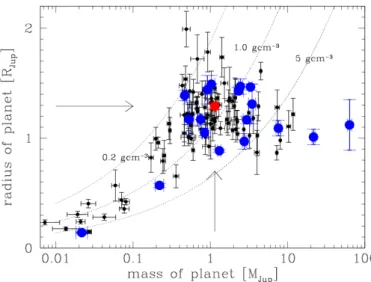 Fig. 6. Mass-radius diagram of the planets and brown dwarfs.