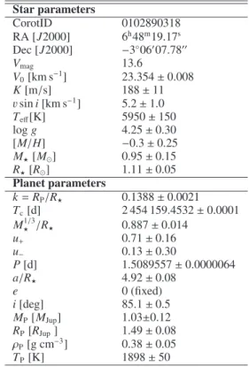 Table 2. The star and the planet parameters.