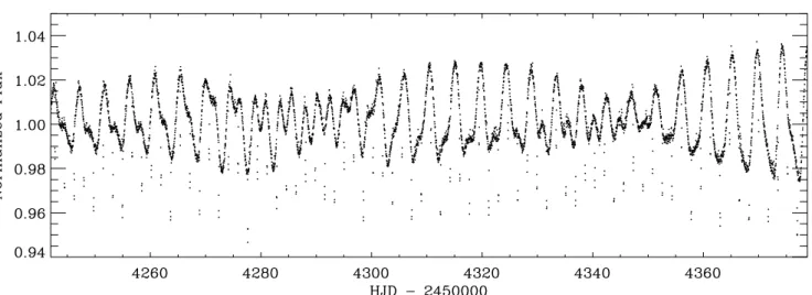 Fig. 1. Normalized flux of the CoRoT-Exo-2 star, showing a low frequency modulation due to the presence of spots on the stellar surface, and the 78 transits used to build the phase-folded transit of the Fig