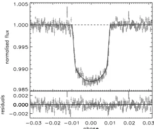 Fig. 3. Folded, binned light curve with the best-fit transit model.