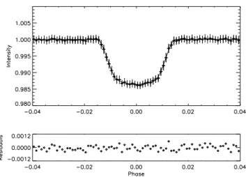 Table 3. Parameters of the CoRoT-5 system derived from the combined MCMC analysis.