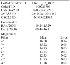 Fig. 1. The quiescent light curve of CoRoT-10 binned at 512 s showing ten transits of the giant planet CoRoT-10b