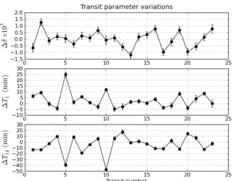 Table 4. Comparison of limb-darkening parameters measured from the white and color LCs.