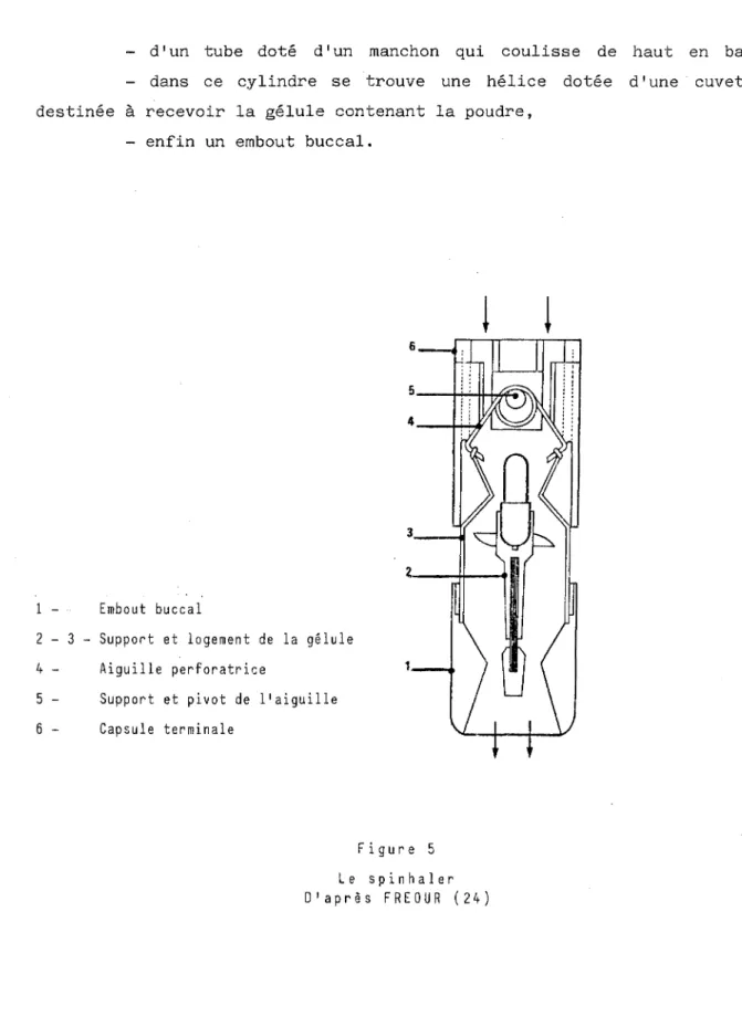 Figure  5  Le  spinhaler  D'après  FREOUR  (24) 