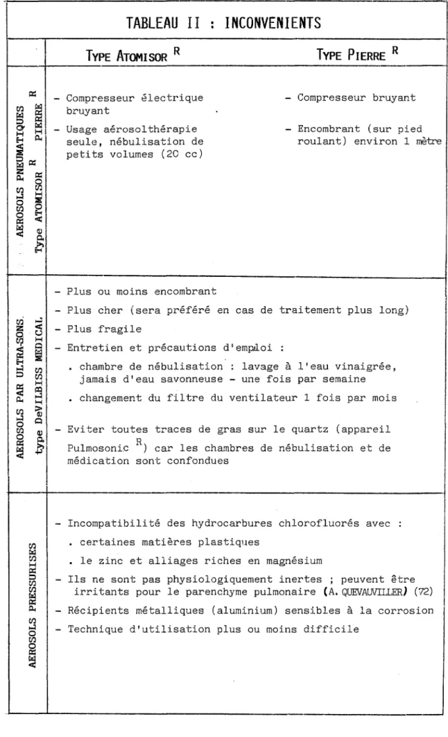 TABLEAU  I I TYPE  ATOMISOR  R