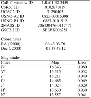 Fig. 1. T op: Normalized CoRoT LC of the star CoRoT-12. The oversampled part of the LC was binned to the same time bin than its first part for the sake of clarity