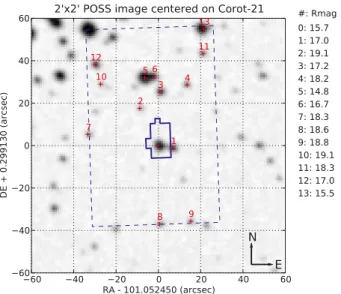 Fig. 4. Phase diagram of the raw light curve from − 0.25 to + 0.25 in phase. The phase has been divided into 300 bins with average flux and standard deviation shown for each bin