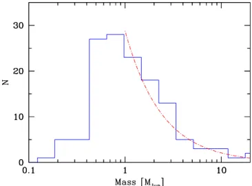 Fig. 11. Mass-radius diagram of transiting planets including CoRoT-25b and CoRoT-26b, Jupiter (J) and Saturn (S)