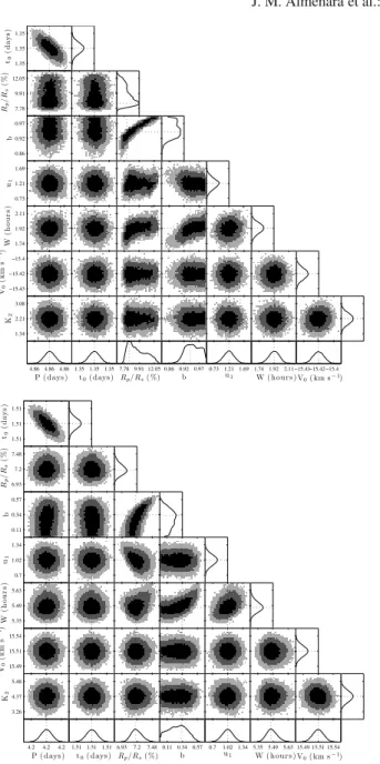 Figure 11 shows the location of these two new planets, CoRoT- CoRoT-25b and CoRoT-26b, in the mass-radius diagram of giant