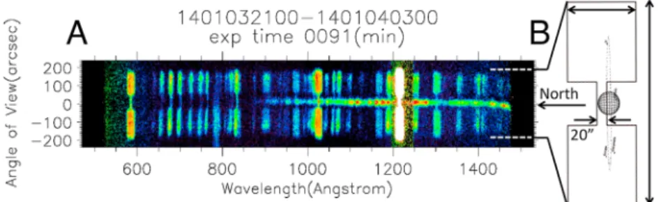 Figure 1. (a) Imaging spectrum observed by EXCEED spectrometer from 21:00 day 3 to 03:00 day 4 with an exposure time of 91 min