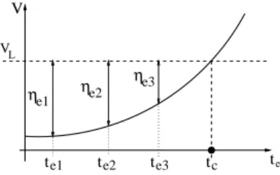Figure 1.4. Principle of critical clearing time computation by the Lyapunov direct criterion