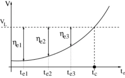 Figure 1.4. Principle of critical clearing time computation by the Lyapunov direct criterion