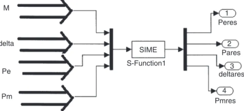 Fig. 10 SIMULINK block for calculating OMIB parameters.