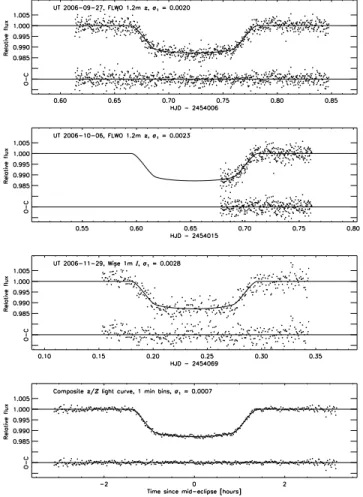 TABLE 1 Photometry of HAT-P-1