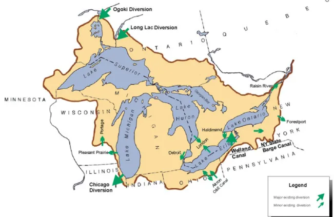 Figure 1.3 Transferts d’eau dans les Grands Lacs (tiré de CMI, 2000)  
