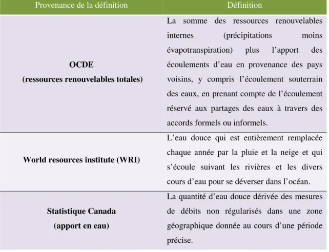 Tableau 2.1 Définitions du concept de l’eau renouvelable (Compilation d’après Boyer,  2008; Statistique Canada, 2010; OCDE, 2005) 
