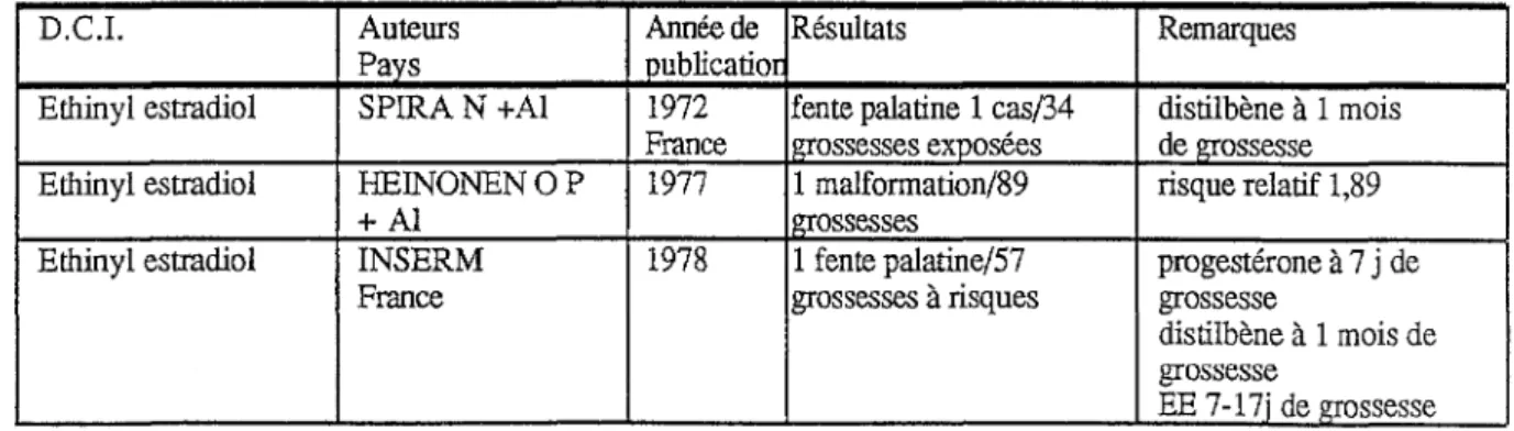 tableau  ll 0  5 