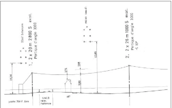 Figure 5: the overhead power transmission line setting-up