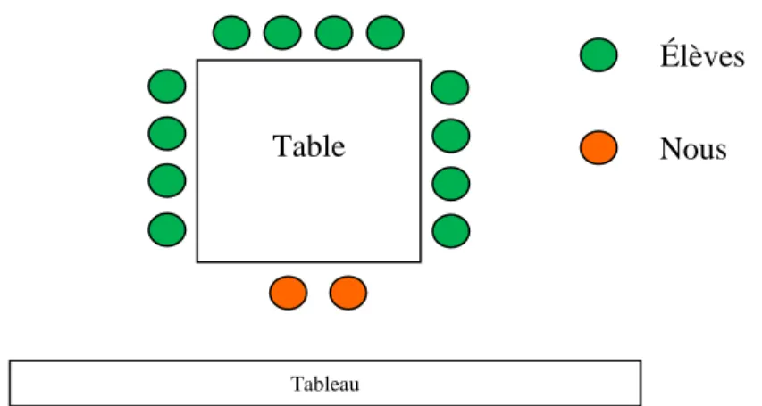 Figure 7: Plan de salle