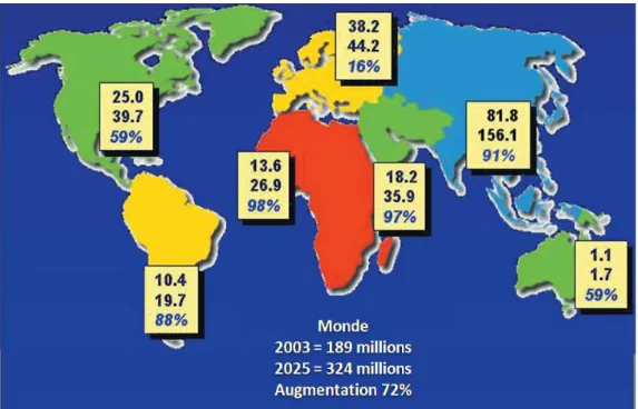 Figure 1 : Estimation du nombre de personnes touchées par le diabète dans le monde en 2003  et évaluation du nombre attendu en 2025