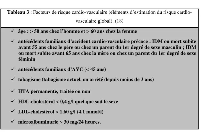 Tableau 3 : Facteurs de risque cardio-vasculaire (éléments d’estimation du risque cardio- cardio-vasculaire global)