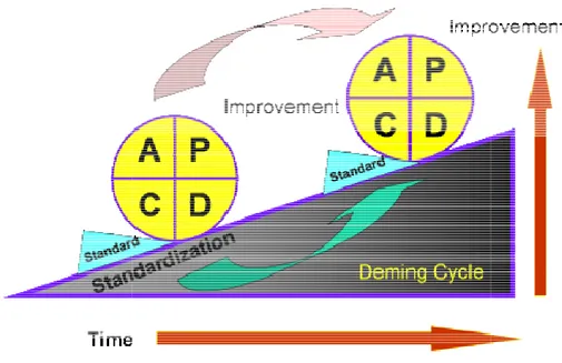 Figure 8 : Roue de Deming [55] 