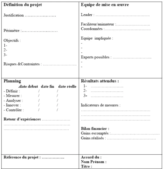 Figure 13: Charte de projet type  [66] 