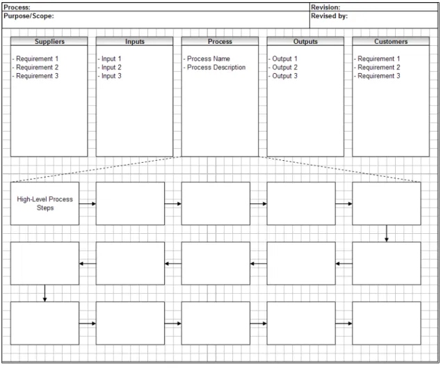 Figure 14: Exemple de schéma type de processus SIPOC  [63]