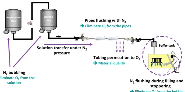 Figure 16 – Inerting manufacturing process optimization 