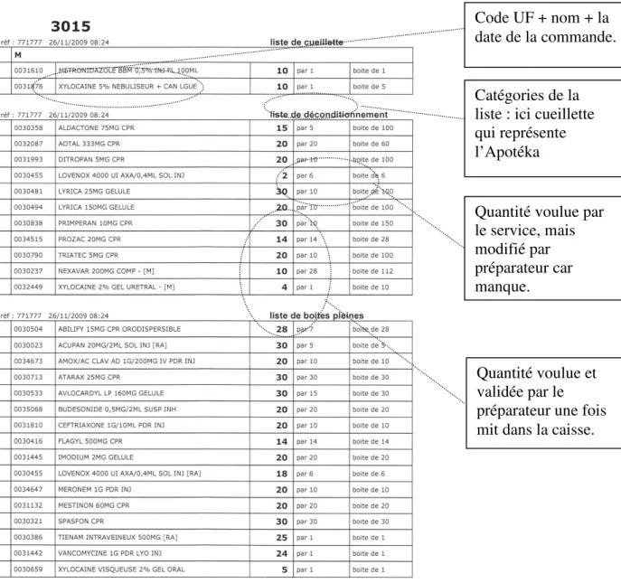 Figure 3 : Exemple d’un bon de commande 