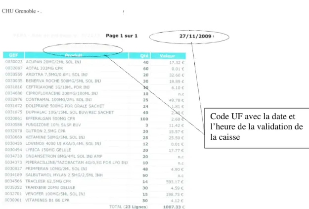 Figure 4 : Exemple de bon de colisage : 