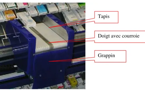 Figure 10: Vue du grappin du module Speedbox® 